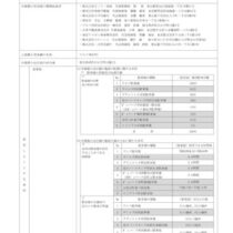 大規模小売店舗立地法施行規則第11条第2項の規定による掲示